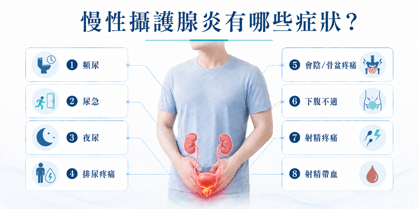 慢性攝護腺炎症狀